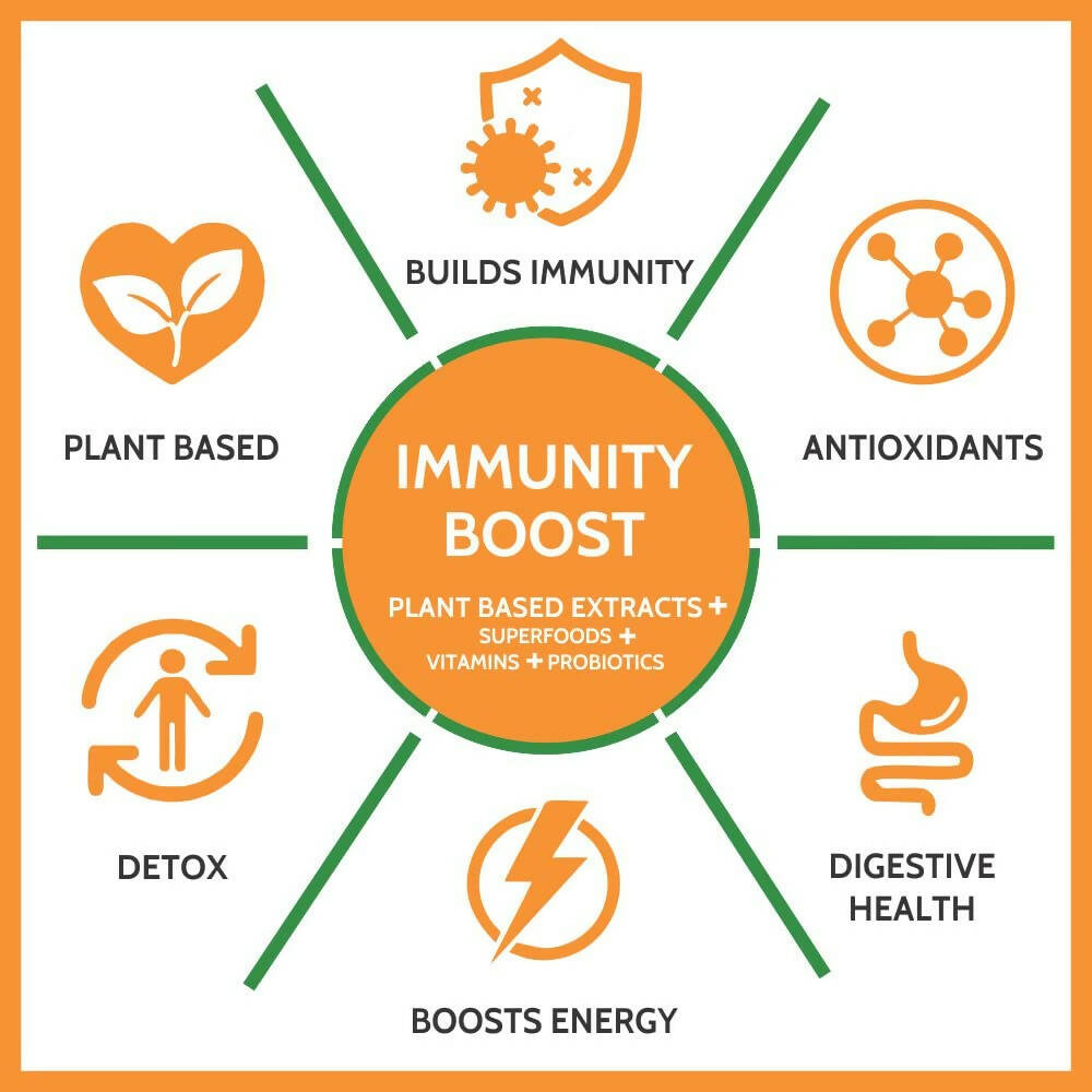 Carbamide Forte Immunity Boost Plant Based Tablets with Vitamin C, Zinc - Distacart