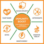 Thumbnail for Carbamide Forte Immunity Boost Plant Based Tablets with Vitamin C, Zinc - Distacart