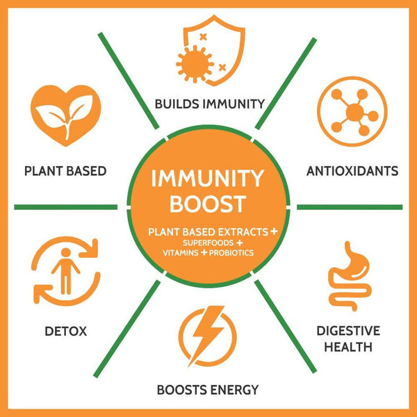 Carbamide Forte Immunity Boost Plant Based Tablets with Vitamin C, Zinc - Distacart