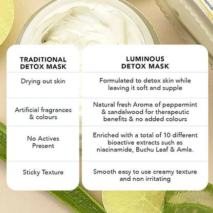 Ras Luxury Oils Luminous Detoxifying & Pore Refining Clay Face Mask - Distacart