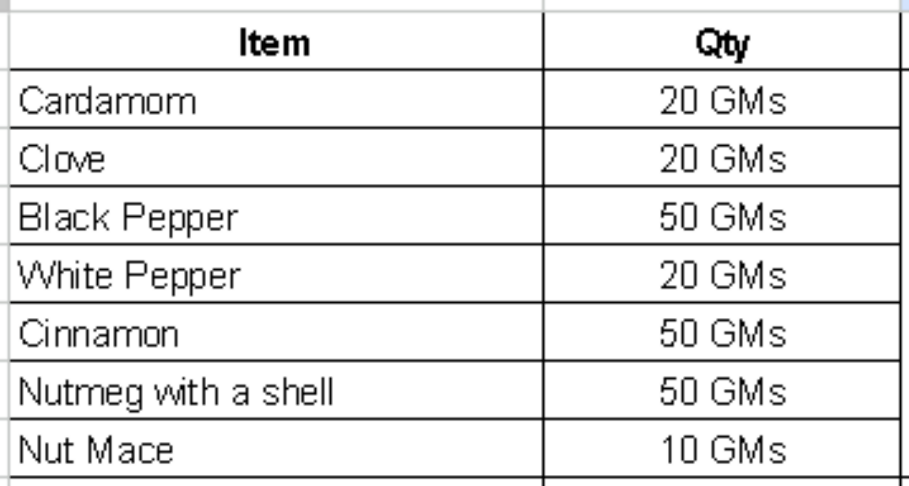 Namma Byadgi's Organic Spice Kit - Distacart