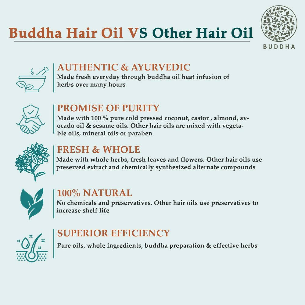 Buddha Natural Anti Dry Frizzy Hair Oil - For Instant Shine, Smoothness & Soft Hair - Distacart