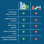 Thumbnail for Laurik Hair Scalp Serum For Men & Women | Redensyl, Procapil, Keratin, Biotin & Lauric Acid | Strengthener Hair Follicles & Growth - Distacart