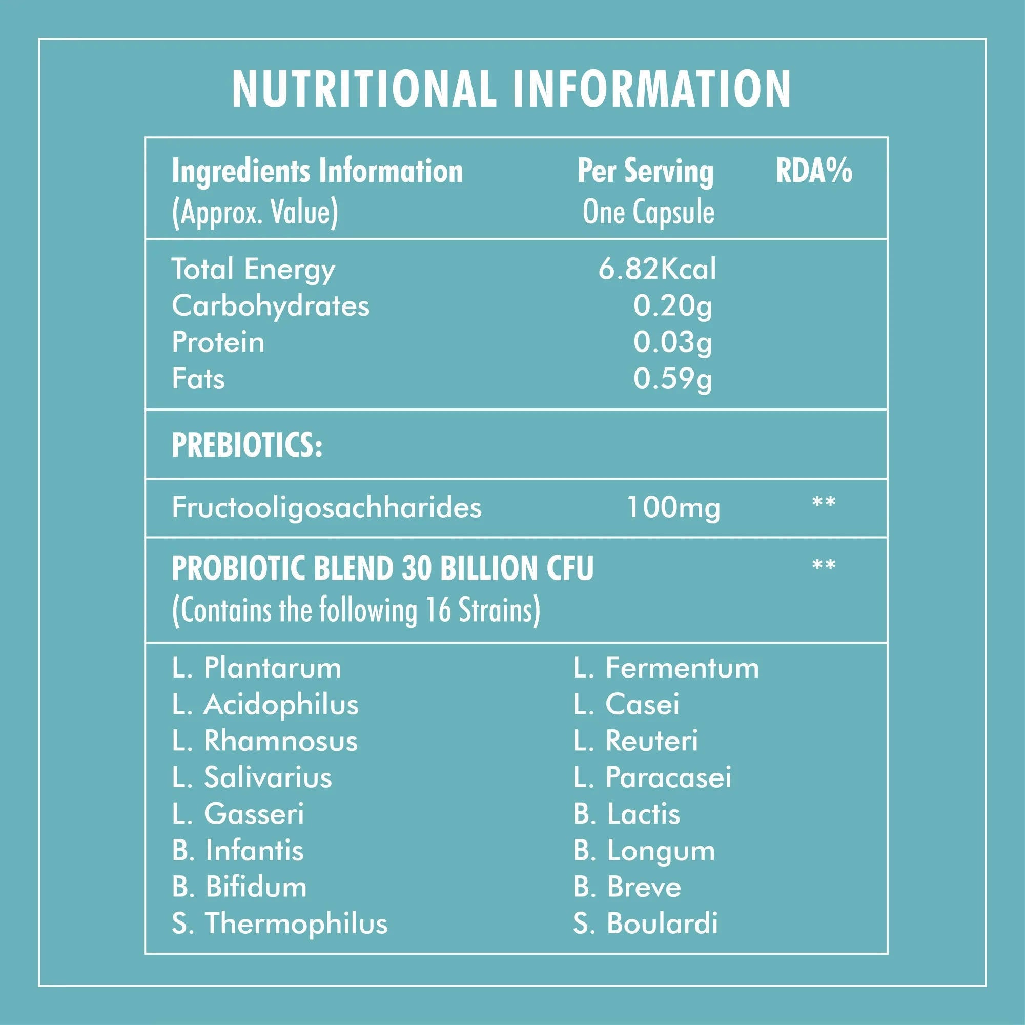 Boldfit Pro Biotics Capsules - Distacart