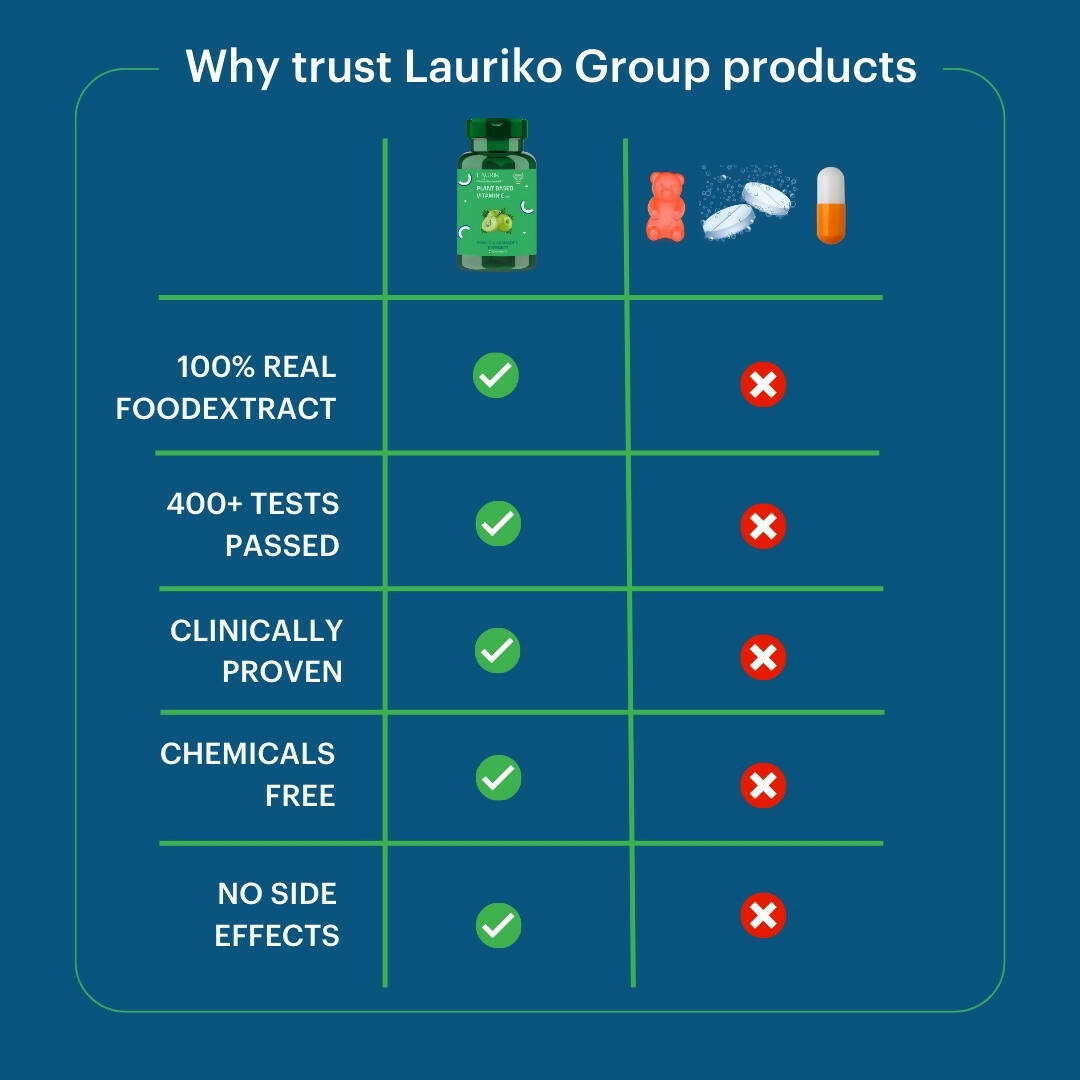 Laurik Plant Based Vitamin C With Zinc Supplements Tablets For Men & Women | Maintain Energy Levels & Boost Immunity - Distacart