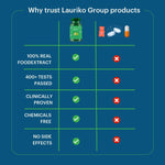 Thumbnail for Laurik Plant Based Vitamin C With Zinc Supplements Tablets For Men & Women | Maintain Energy Levels & Boost Immunity - Distacart