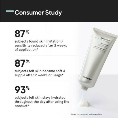 Minimalist 0.3% Ceramide Barrier Repair Moisturizing Cream - Distacart