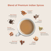 Thumbnail for Chai Point Signature Assam Masala Tea - Distacart