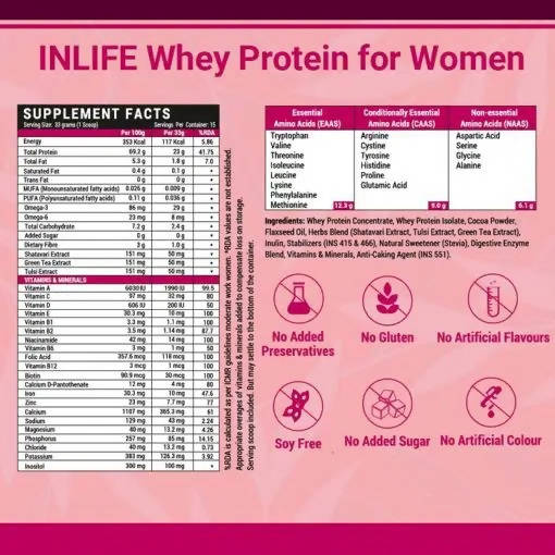 Inlife Whey Protein Powder For Women