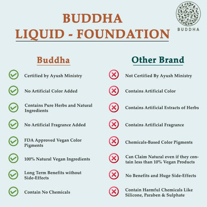 Buddha Natural Liquid Foundation Matte Sunkiss Beige - Distacart