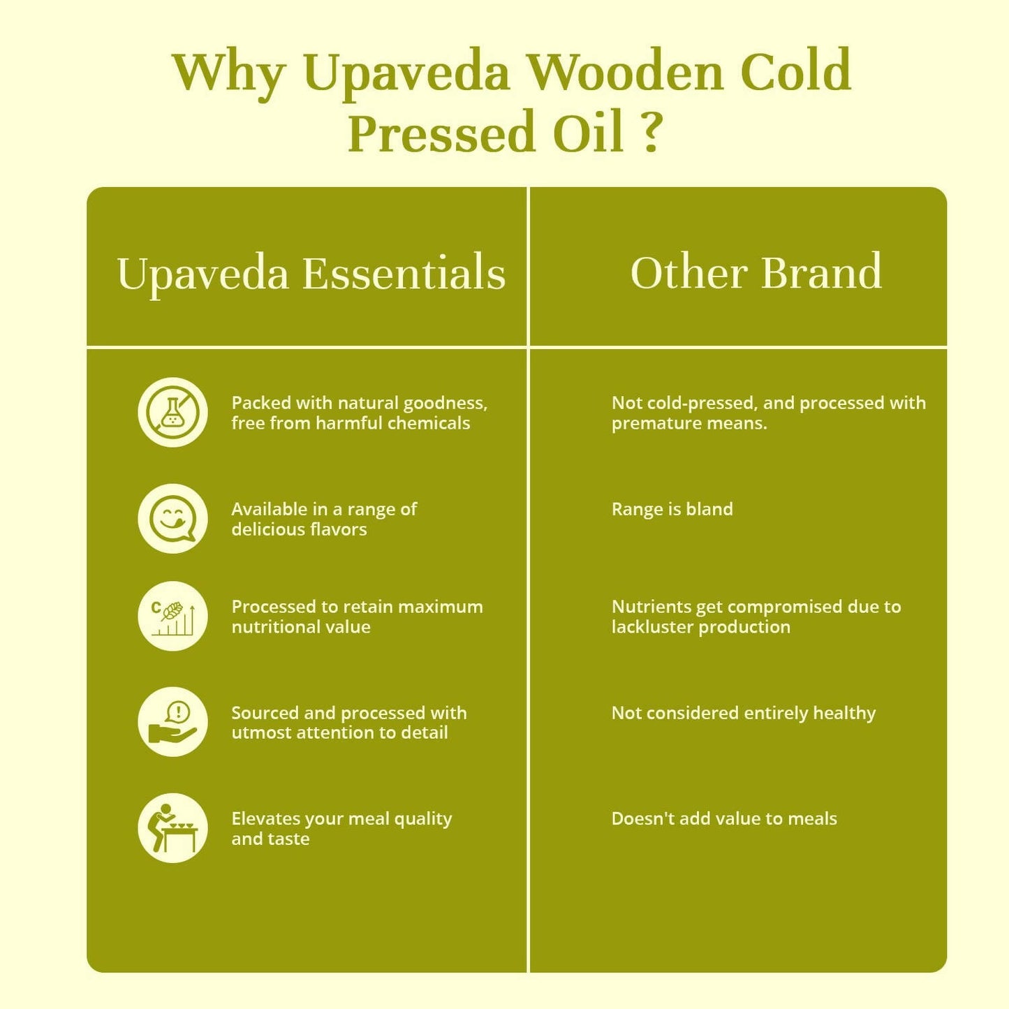 Upaveda Organic Cold Pressed Sunflower Oil - Distacart
