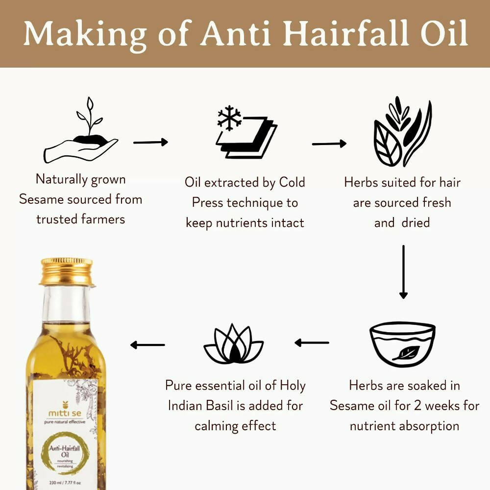 Mitti Se Anti-Hairfall Oil - Distacart