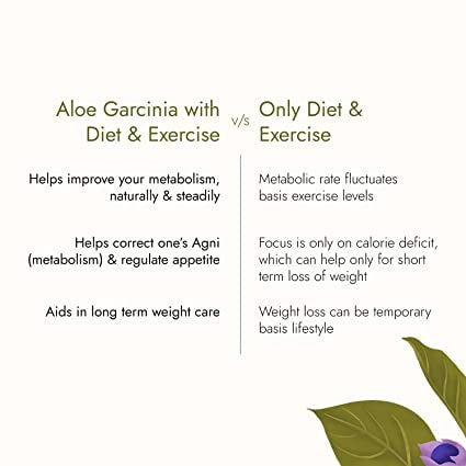 Kapiva Ayurveda Aloe + Garcinia Juice - Distacart
