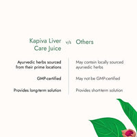 Thumbnail for Kapiva Ayurveda Liver Care Juice - Distacart