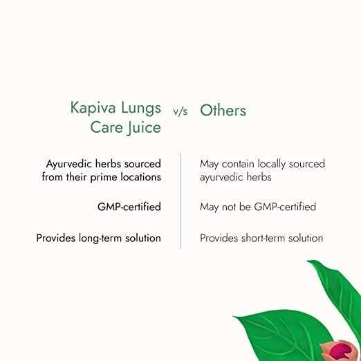 Kapiva Ayurveda Lungs Care Juice - Distacart
