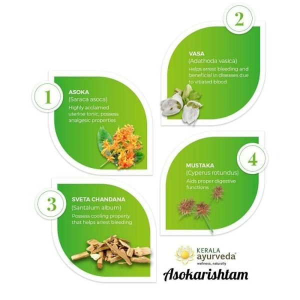 Kerala Ayurveda Asokarishtam - Distacart