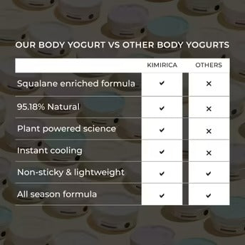 Kimirica Calla Lily Body Yogurt - Distacart
