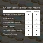Thumbnail for Kimirica Calla Lily Body Yogurt - Distacart