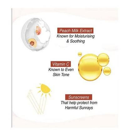 Lakme Peach Milk Moisturiser SPF 24 PA++ Sunscreen Lotion - Distacart
