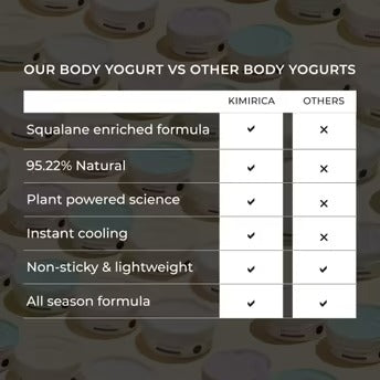 Kimirica Sugar Coconut Body Yogurt - Distacart