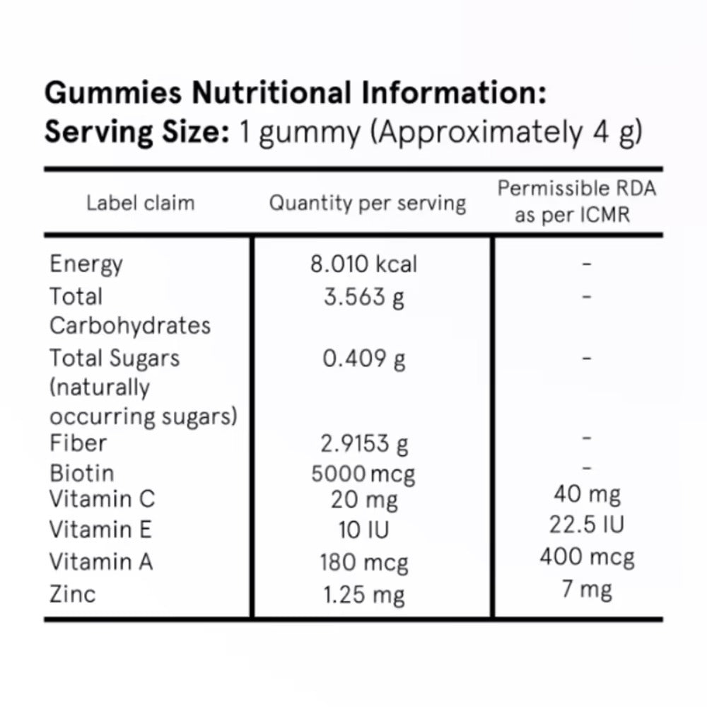 Gummies Nutritional