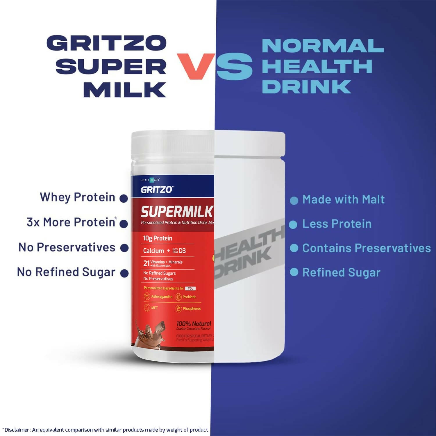 Gritzo Supermilk Weight+ Health Drink For 13+Y Boys - Double Chocolate - Distacart