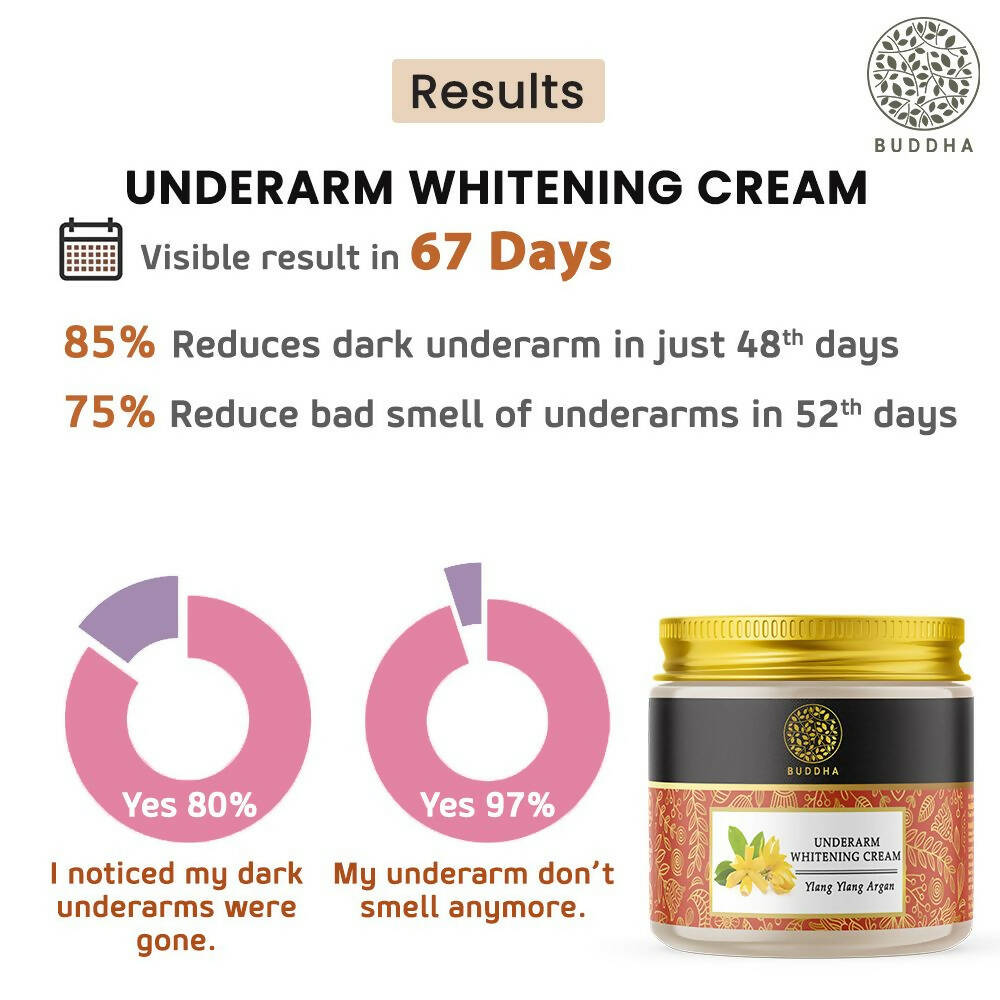Buddha Natural Underarm Whitening Cream - Distacart