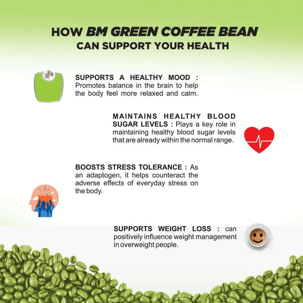 BM Wellness Green Coffee Bean Extract Tablets - Distacart