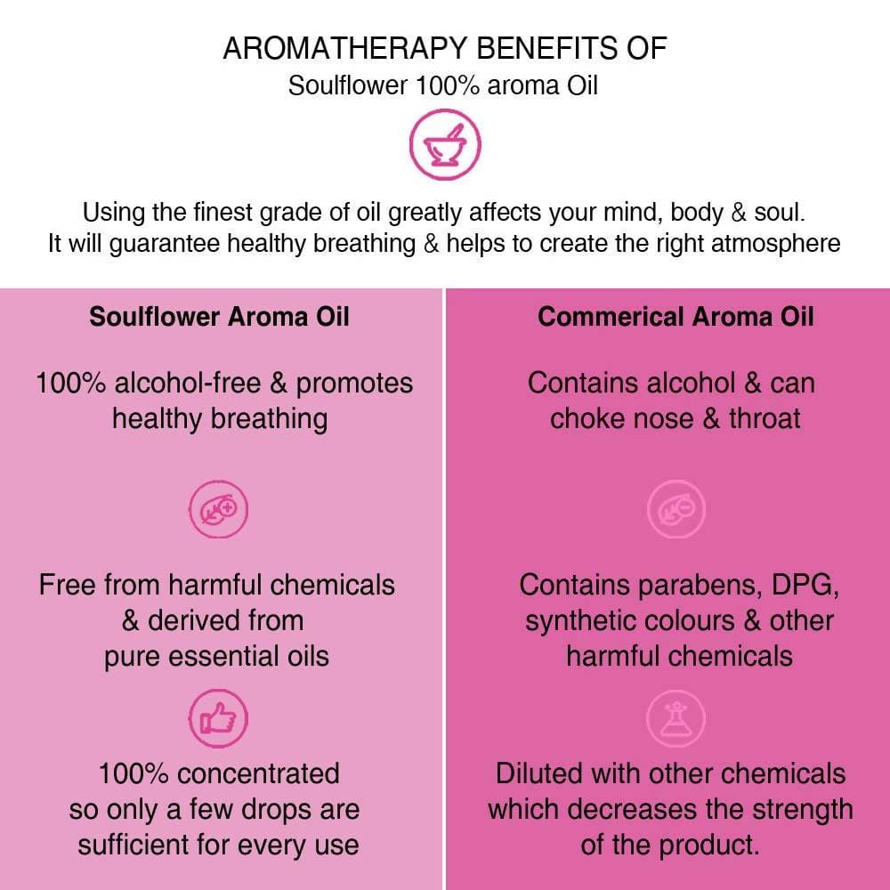 Soulflower Love Is In The Air Aroma Oil - Distacart