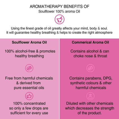 Soulflower Love Is In The Air Aroma Oil - Distacart
