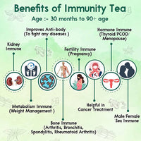 Thumbnail for Brown & White I'M Magic Booster Immunity Tea