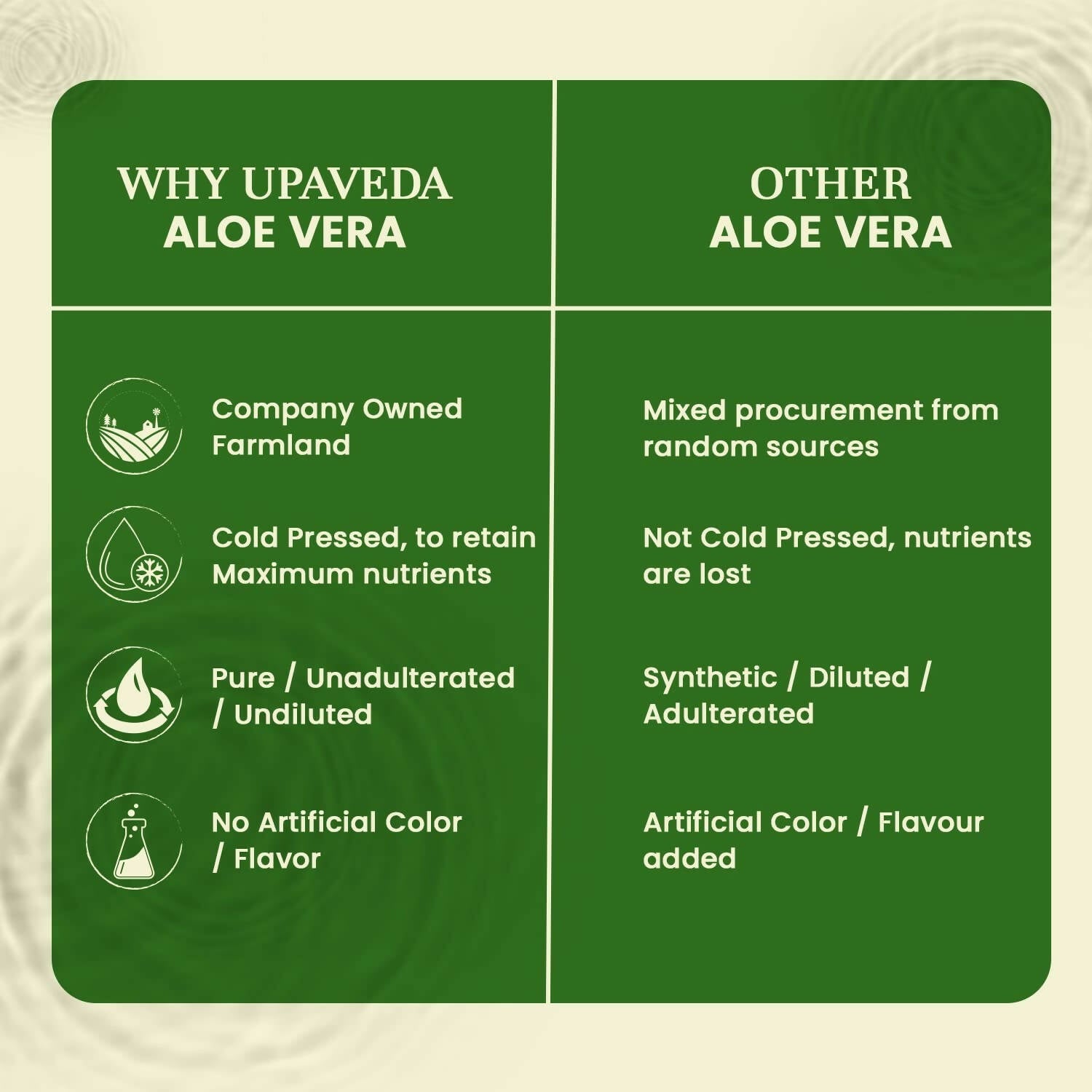 Upaveda Aloe Vera Juice - Distacart