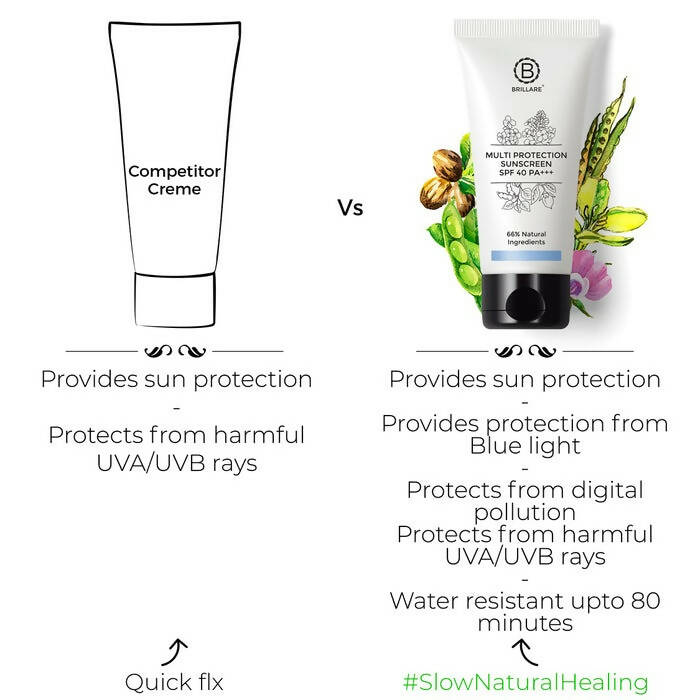 Brillare Multi-Protection Sunscreen Spf 40 - Distacart