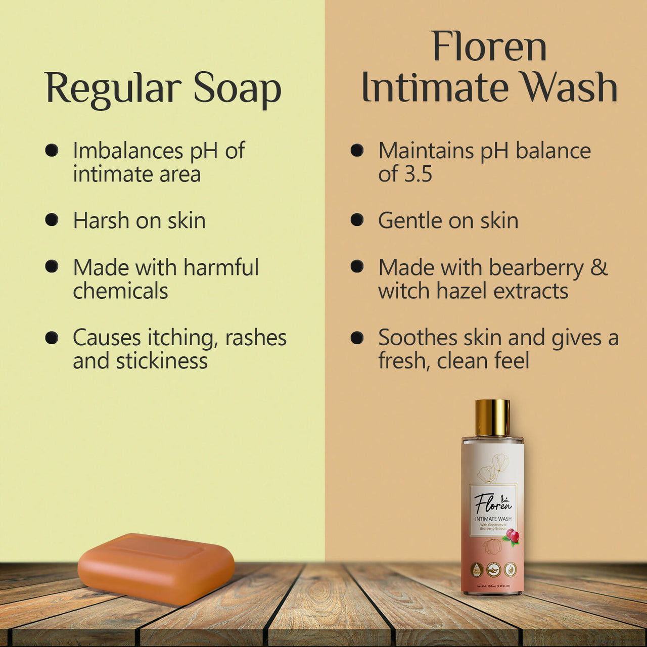 Floren Intimate Hygiene Wash - Distacart