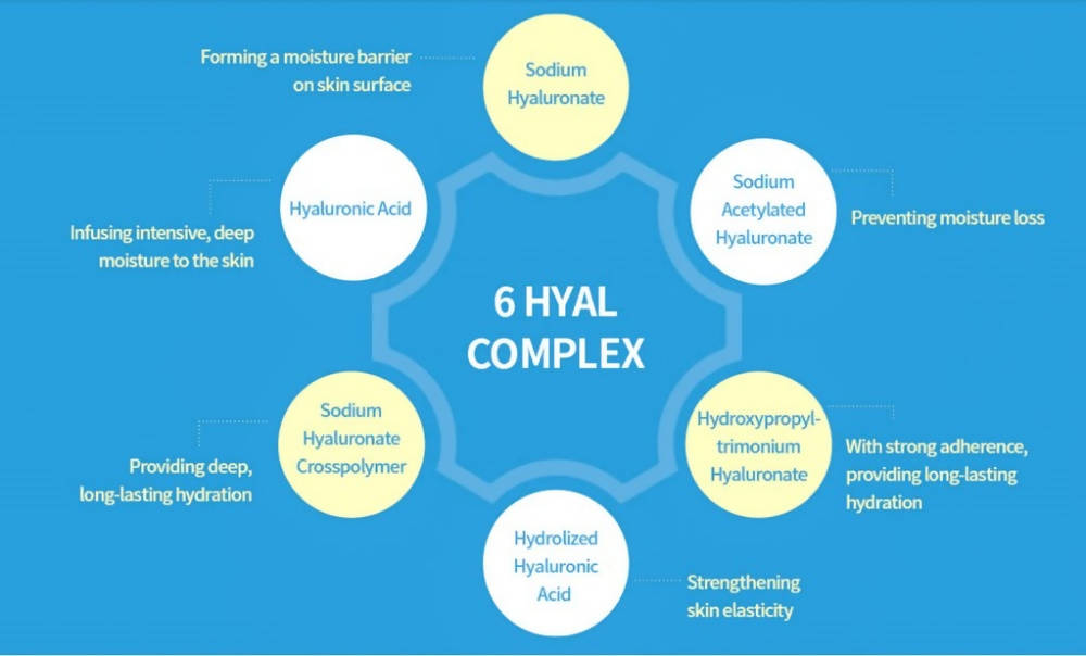 Dr.Ceuracle Hyal Reyouth Toner - Distacart