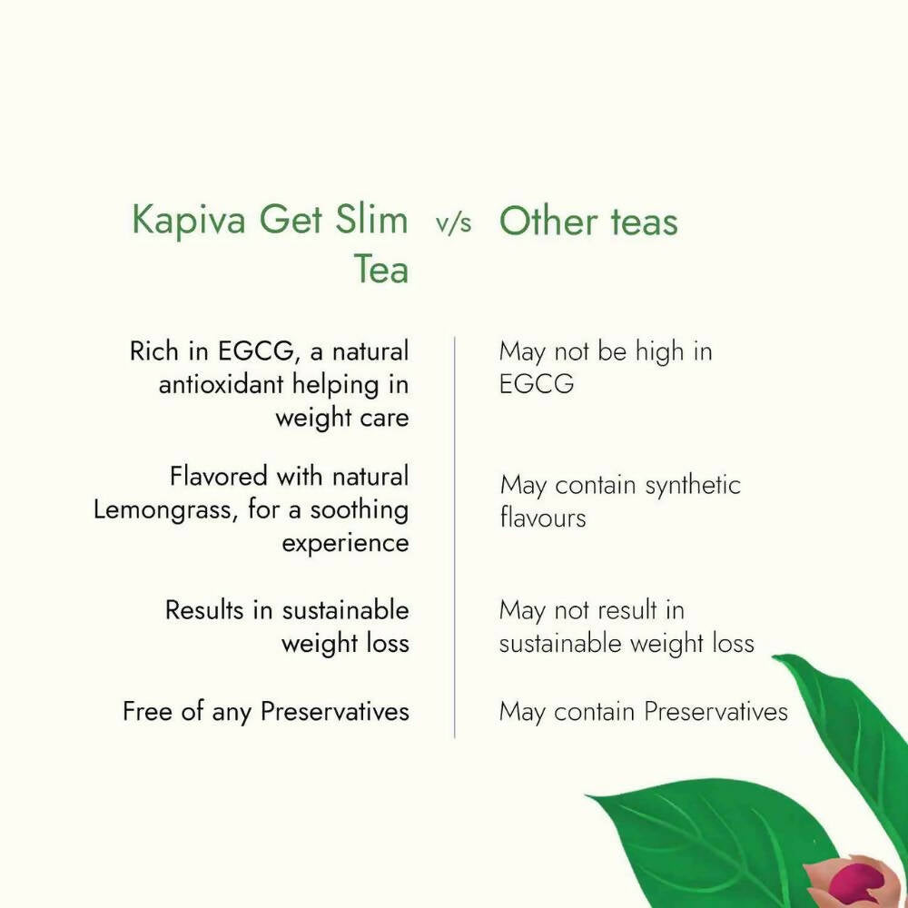 Kapiva Ayurveda Get Slim Green Tea Sachet - Distacart