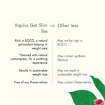 Thumbnail for Kapiva Ayurveda Get Slim Green Tea Sachet - Distacart
