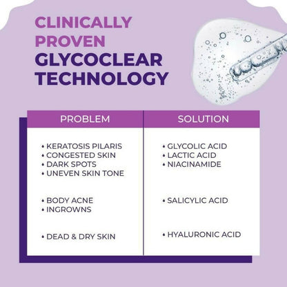 Sanfe Clear & Confident Glycolic Acid Body Lotion - Distacart