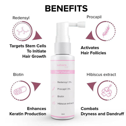 Saturn by GHC Hair Growth Vitalizer - Distacart