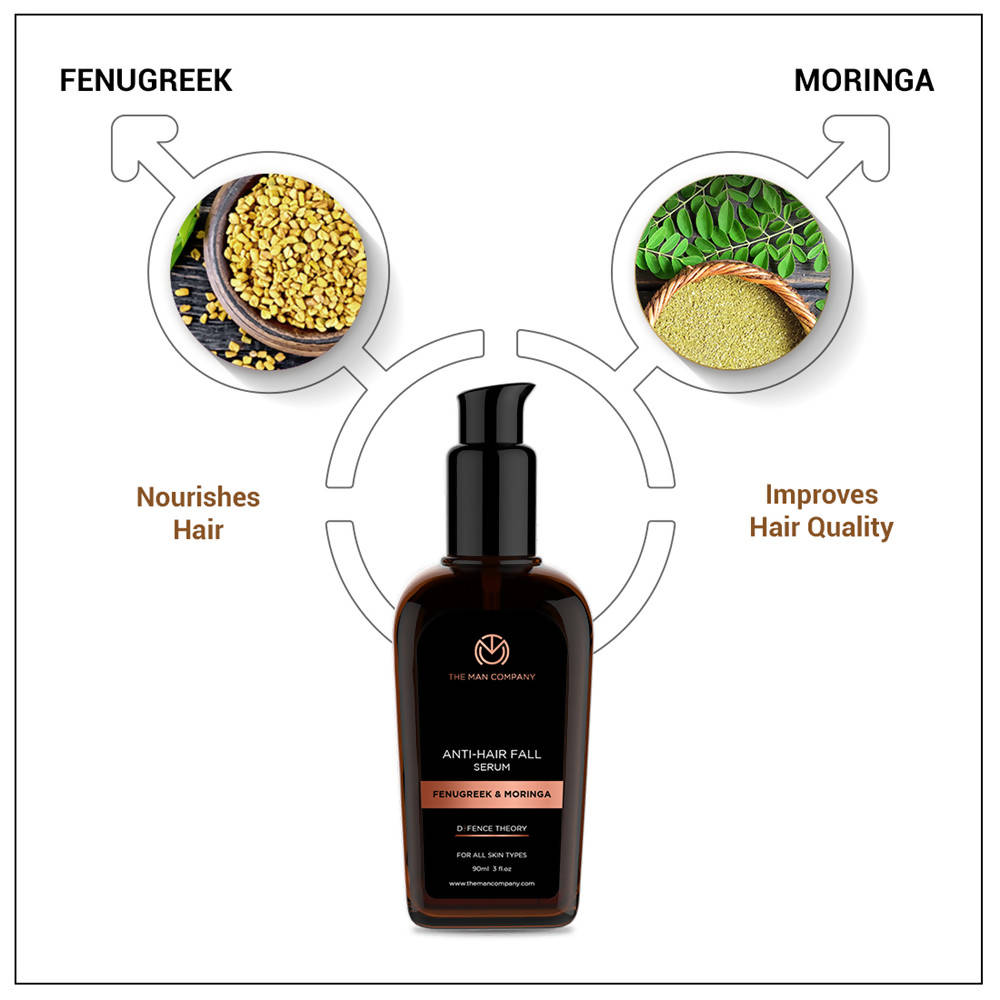The Man Company Anti-Hair Fall Serum - Distacart