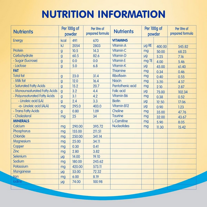 Nestle Nan Lo-Lac Infant Formula Powder (Up to 24 Months) - Distacart