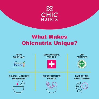 Chicnutrix Bounce Tablets for Thick Hair & Hair Fall Control - Distacart