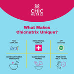 Thumbnail for Chicnutrix Bounce Tablets for Thick Hair & Hair Fall Control - Distacart
