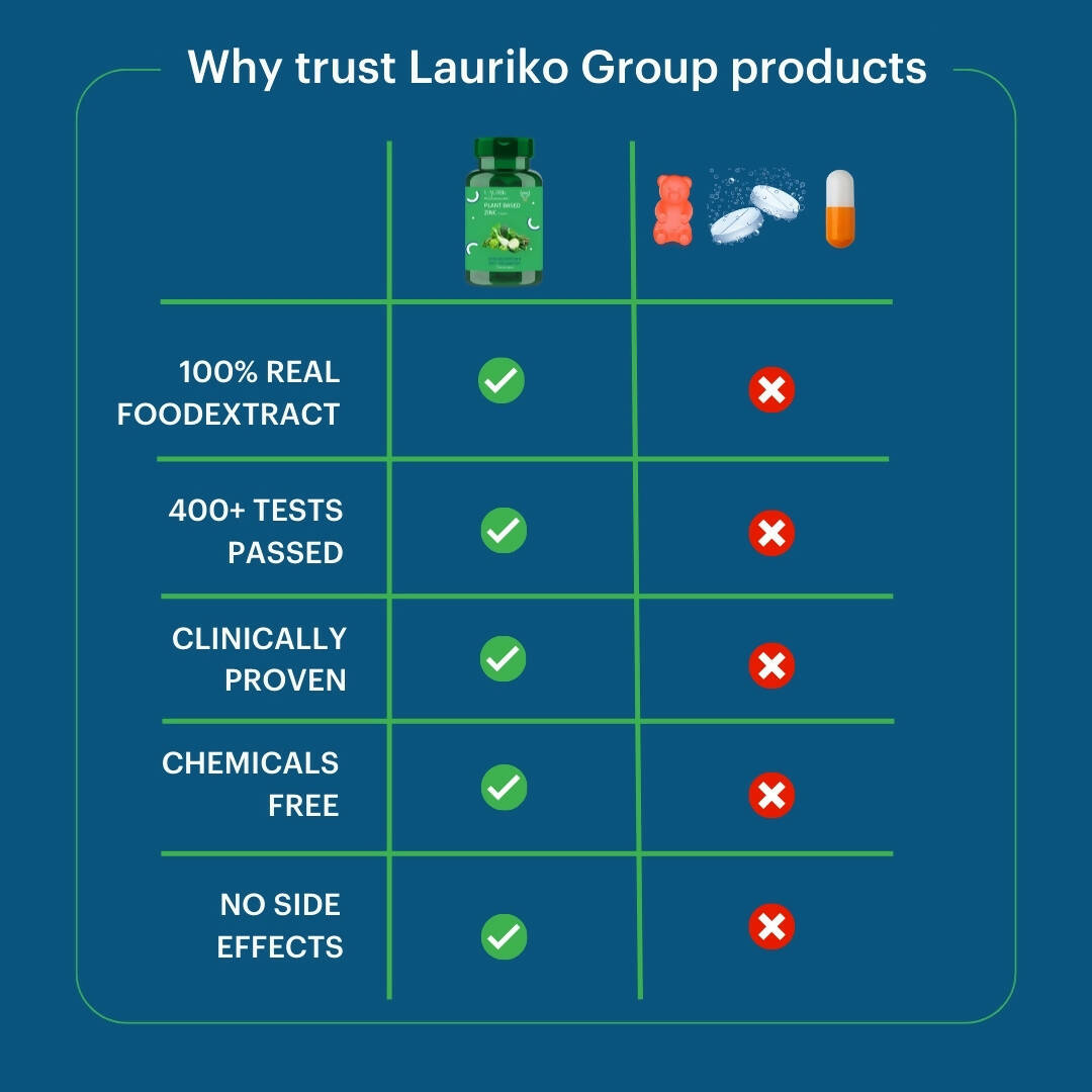 Laurik Plant Based Zinc And Vitamin C Tablets | Supplements Help Iron Absorption And Immune Support For Men And Women - Distacart