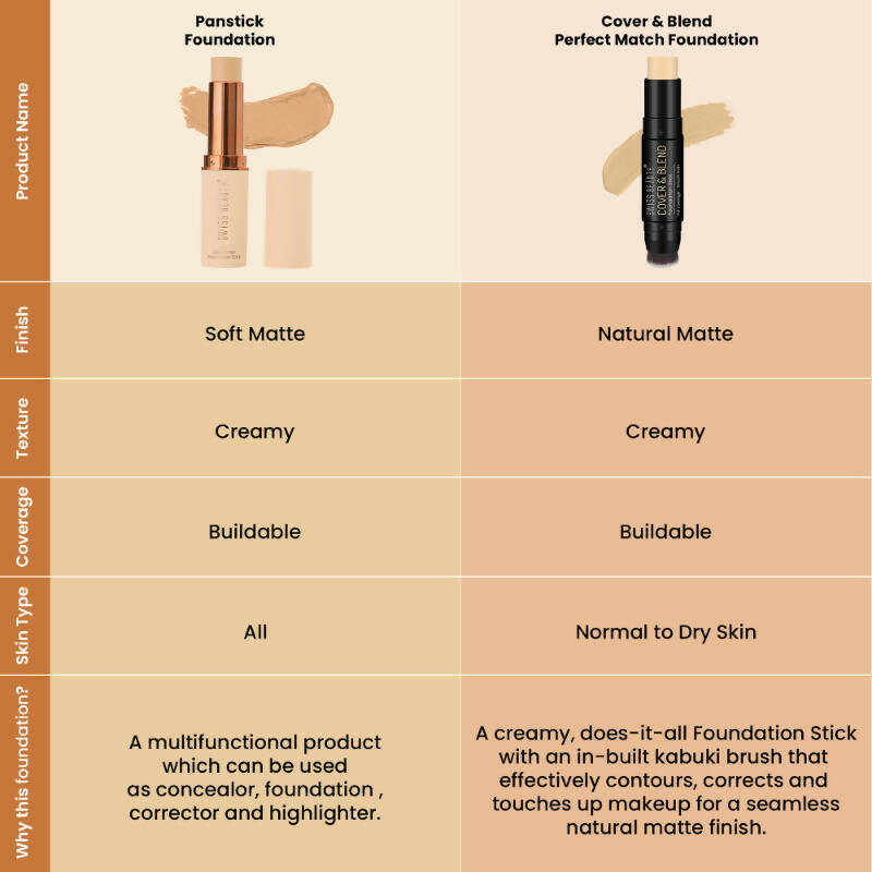 Swiss Beauty Satin Finish Foundation Stick - 02 Light Natural - Distacart