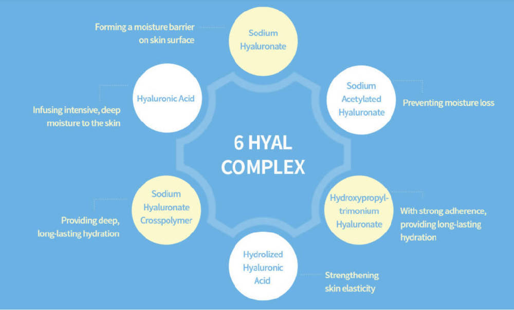 Dr.Ceuracle Hyal Reyouth Ampoule - Distacart