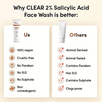 Thumbnail for Man Matters Clear 2% Salicylic Acid Face Wash for Men