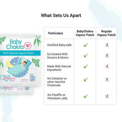 BabyChakra 100% Natural Vapour Patches for Babies - Distacart