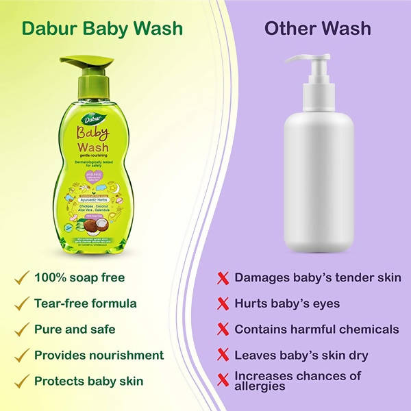 Dabur Baby Wash Gentle Nourishing uses