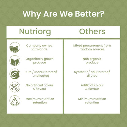 Nutriorg Certified Organic Stevia Powder - Distacart